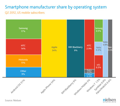Android – cel mai folosit sistem de operare pe smartphone Android – cel mai folosit sistem de operare pe smartphone