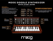 Inventatorul sintetizatorului, Robert Moog, omagiat de Google